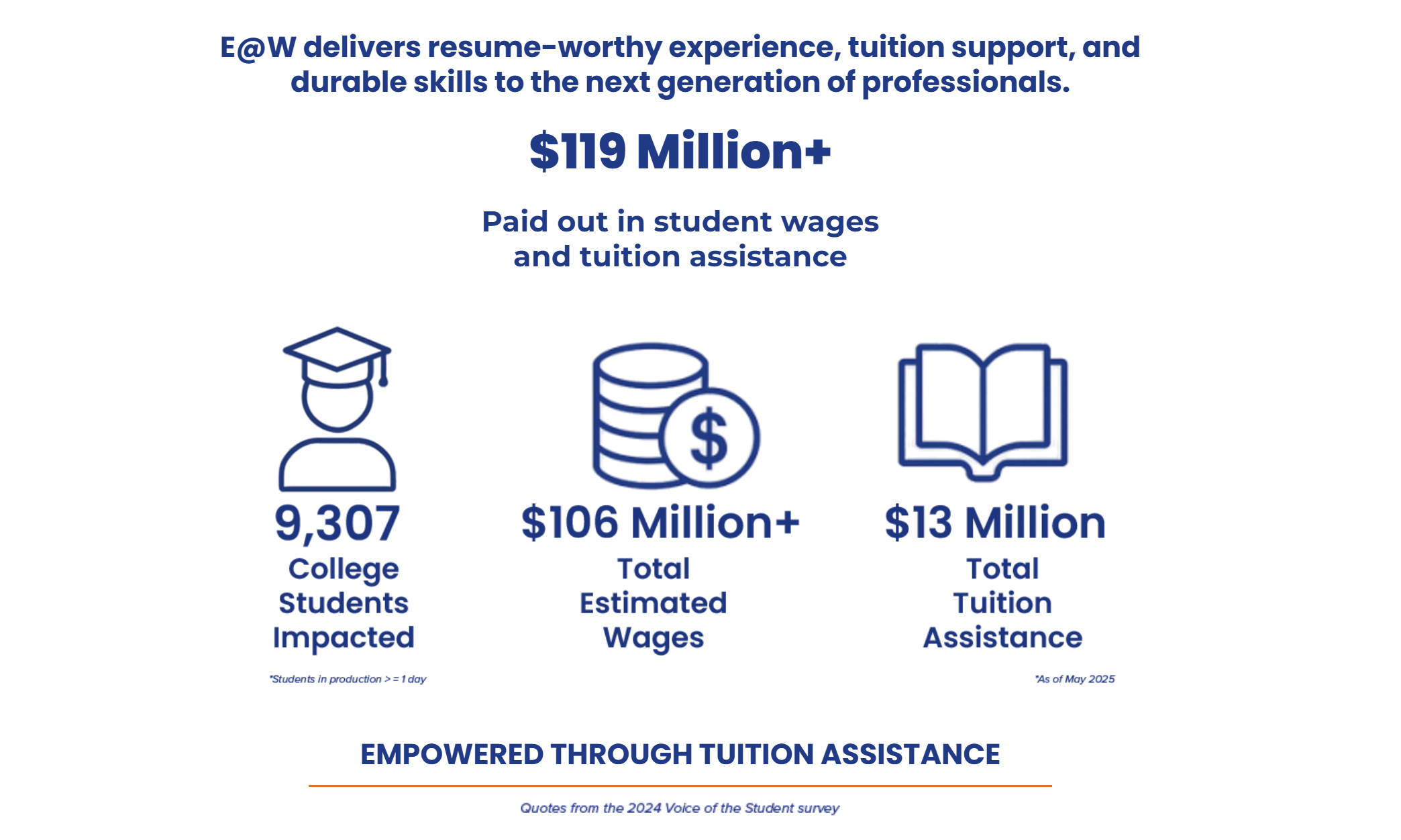 Education At Work Impact Image